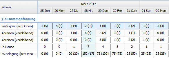 Wie steuer ich die Verfügbarkeit für die Webbuchung