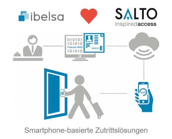 Salto Schließanlagen – Erweiterung der Anbindung